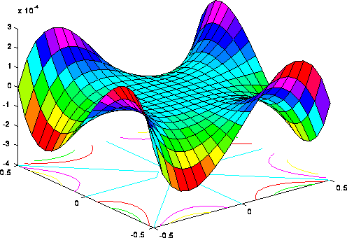 Warping function.